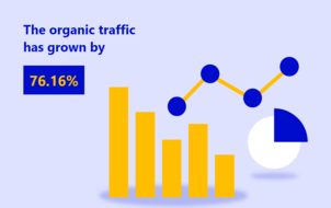 SEO for the B2B companies in the US Market