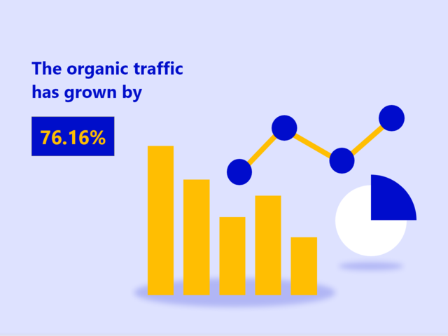 SEO for the B2B companies in the US Market