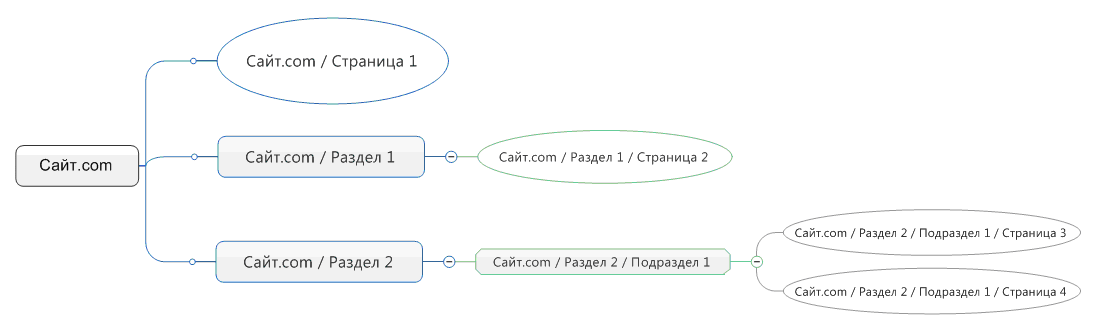 Структура сайта