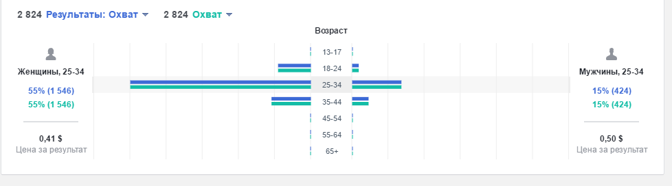 Целевая аудитория